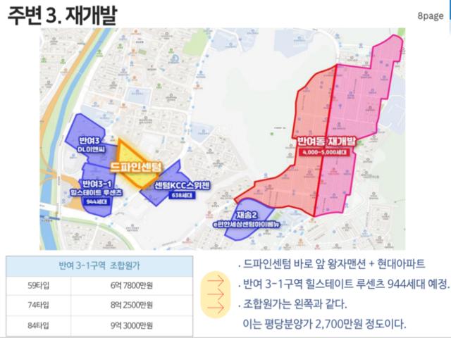 드파인센텀 미래가치